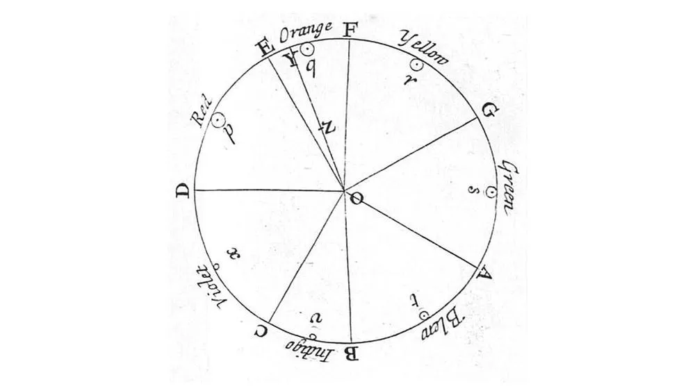 Retrato de Isaac Newton, cientista responsável pelos primeiros estudos sobre a decomposição da luz e a teoria das cores.