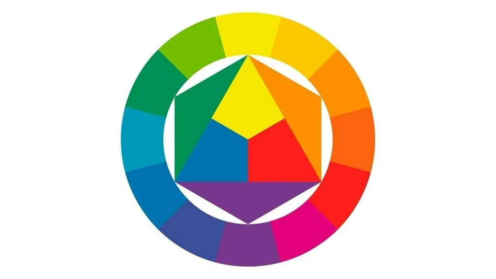 Representação do modelo de cores Itten, destacando os contrastes e harmonias entre as cores.